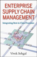 Enterprise Supply Chain