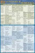 Vitamins & Minerals Quick Reference Guide